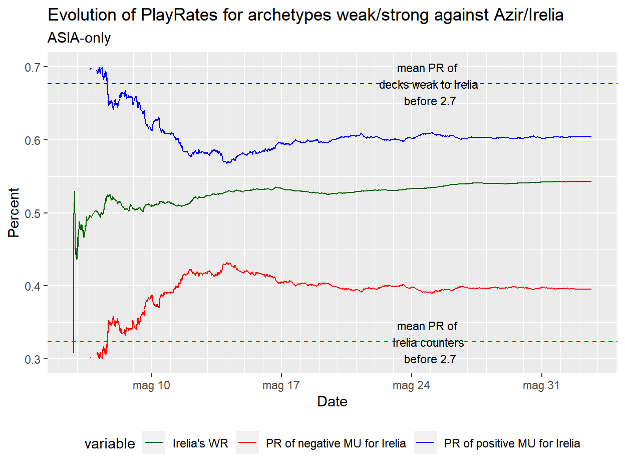 Asia trend