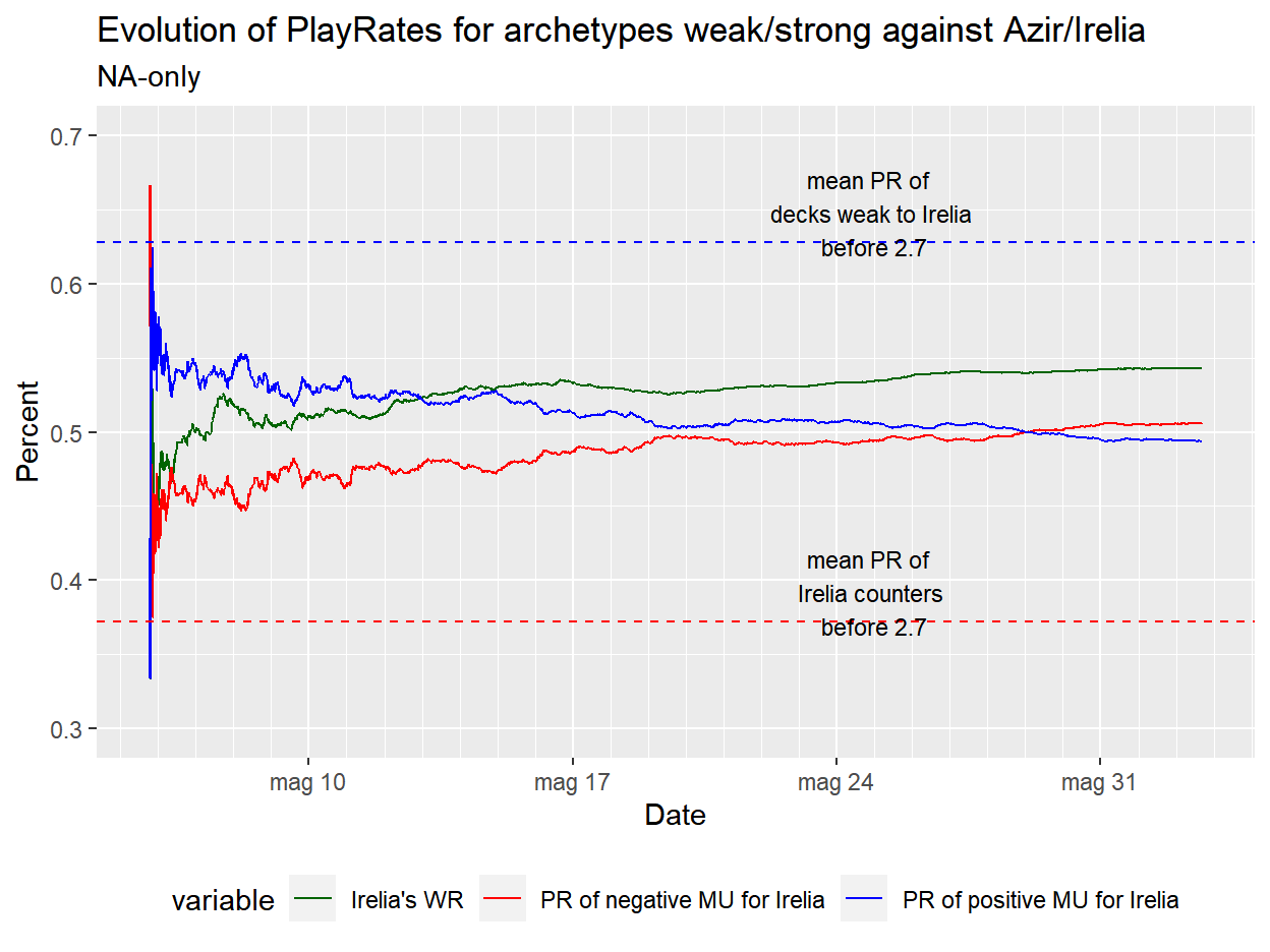 NA trend