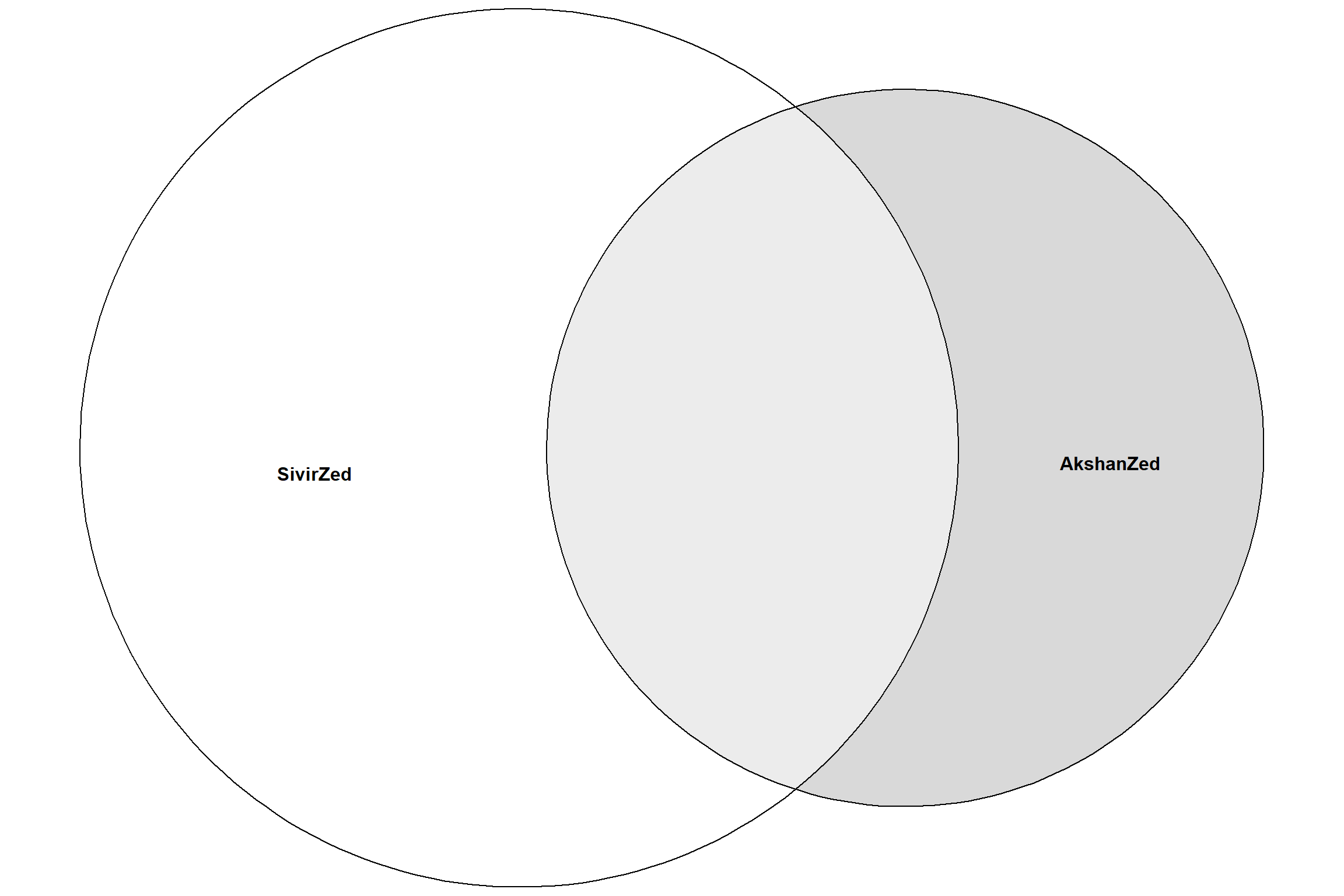 ASZ as special case of both AS and SZ