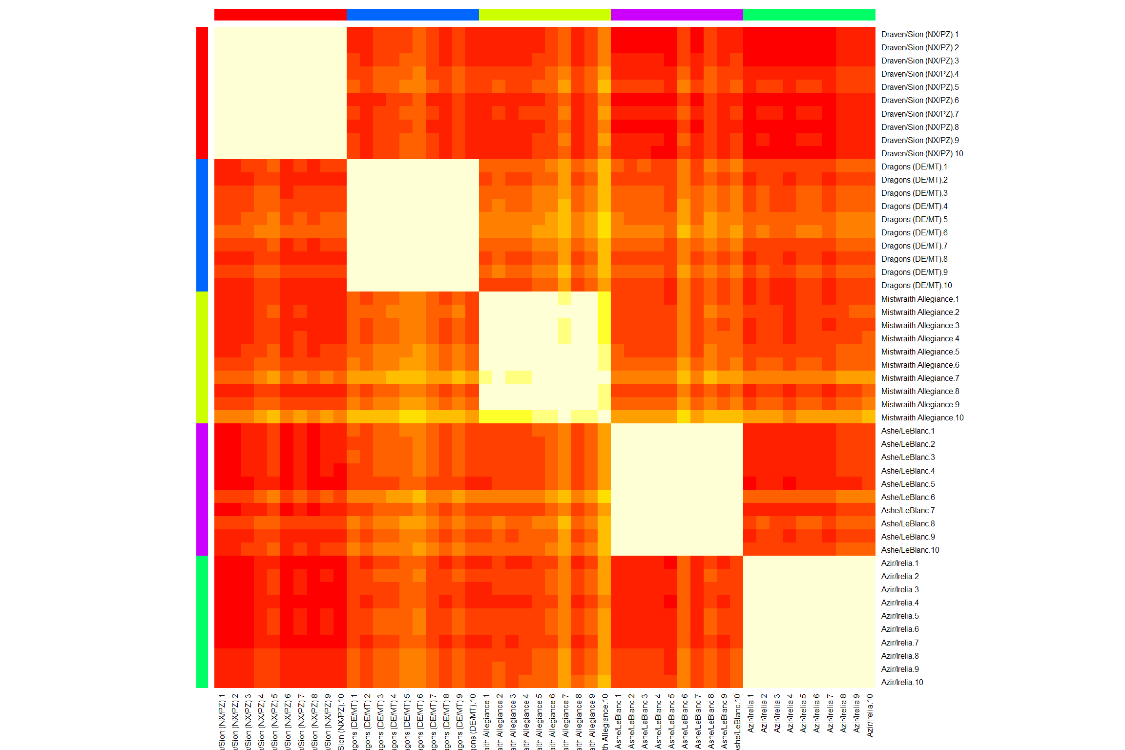 Heatmap with labels obtained by applying APcluster to the example data set