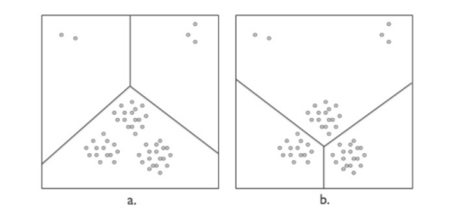 Different cluster structures based from the same data. All weight-sensitive methods select the clustering on the right while weight-robust methods select the one on the left