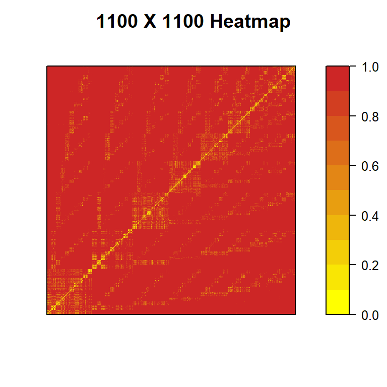 heatmap of a 1100 x 1100 distance matrix of LoR decks chosen not completely at random