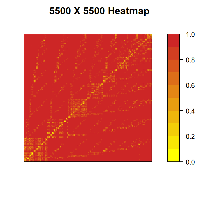 heatmap of a 5500 x 5500 distance matrix of LoR decks chosen not completely at random
