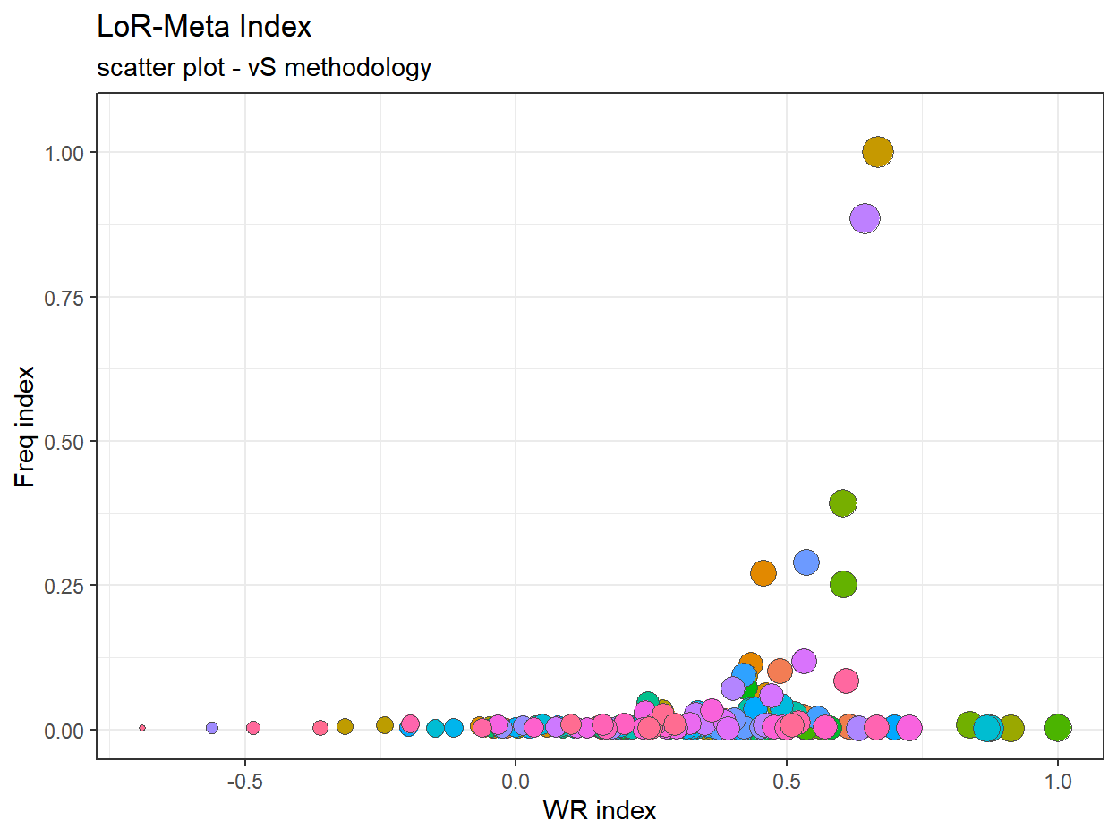 LMI filter at 100 (vS)