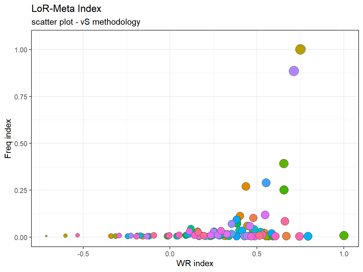 LMI filter at 200 (vS)