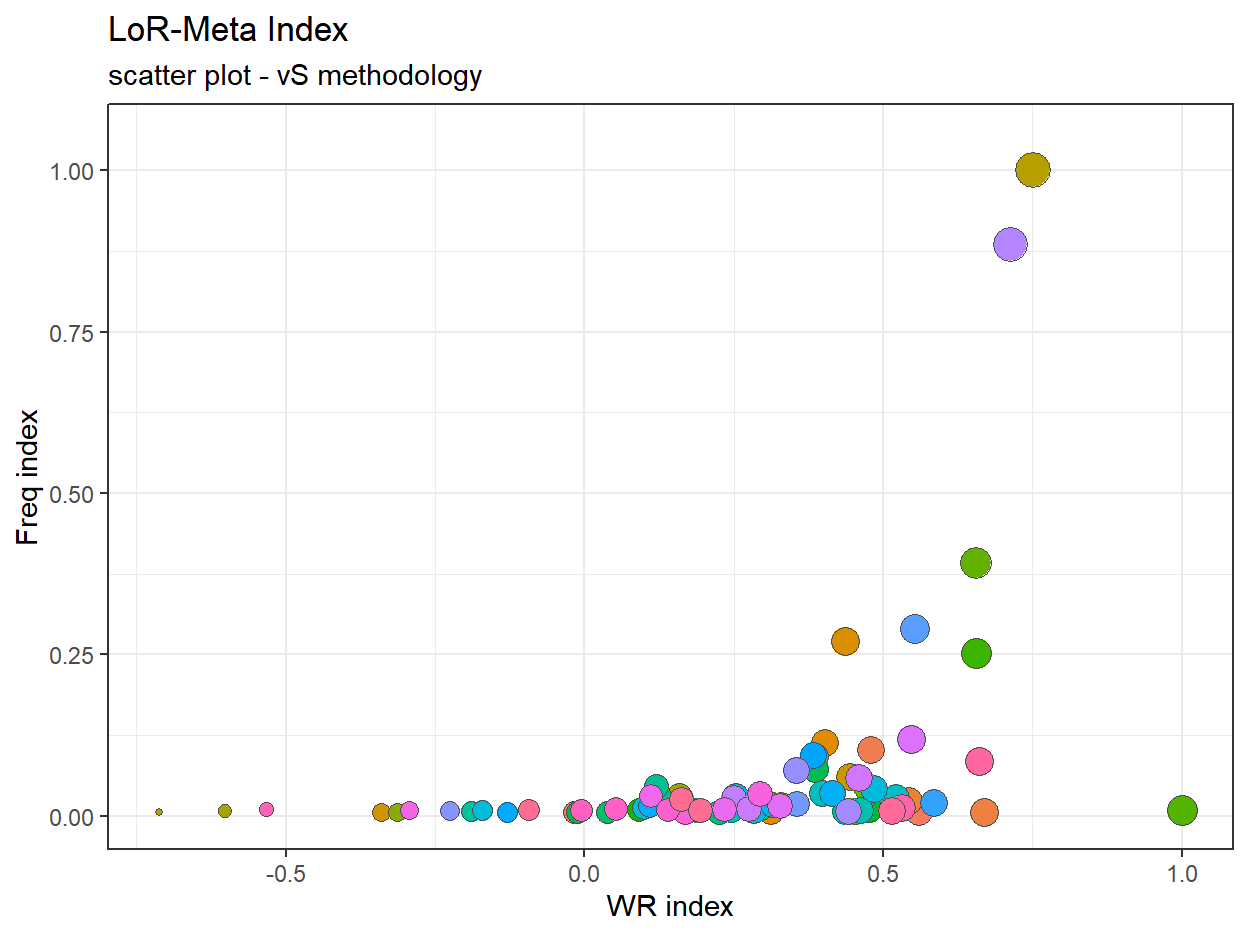 LMI filter at 300 (vS)