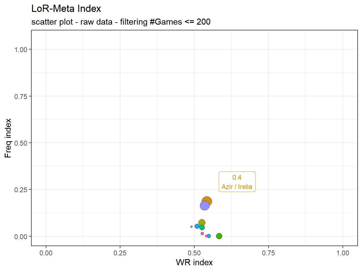 LMI with no Normalization