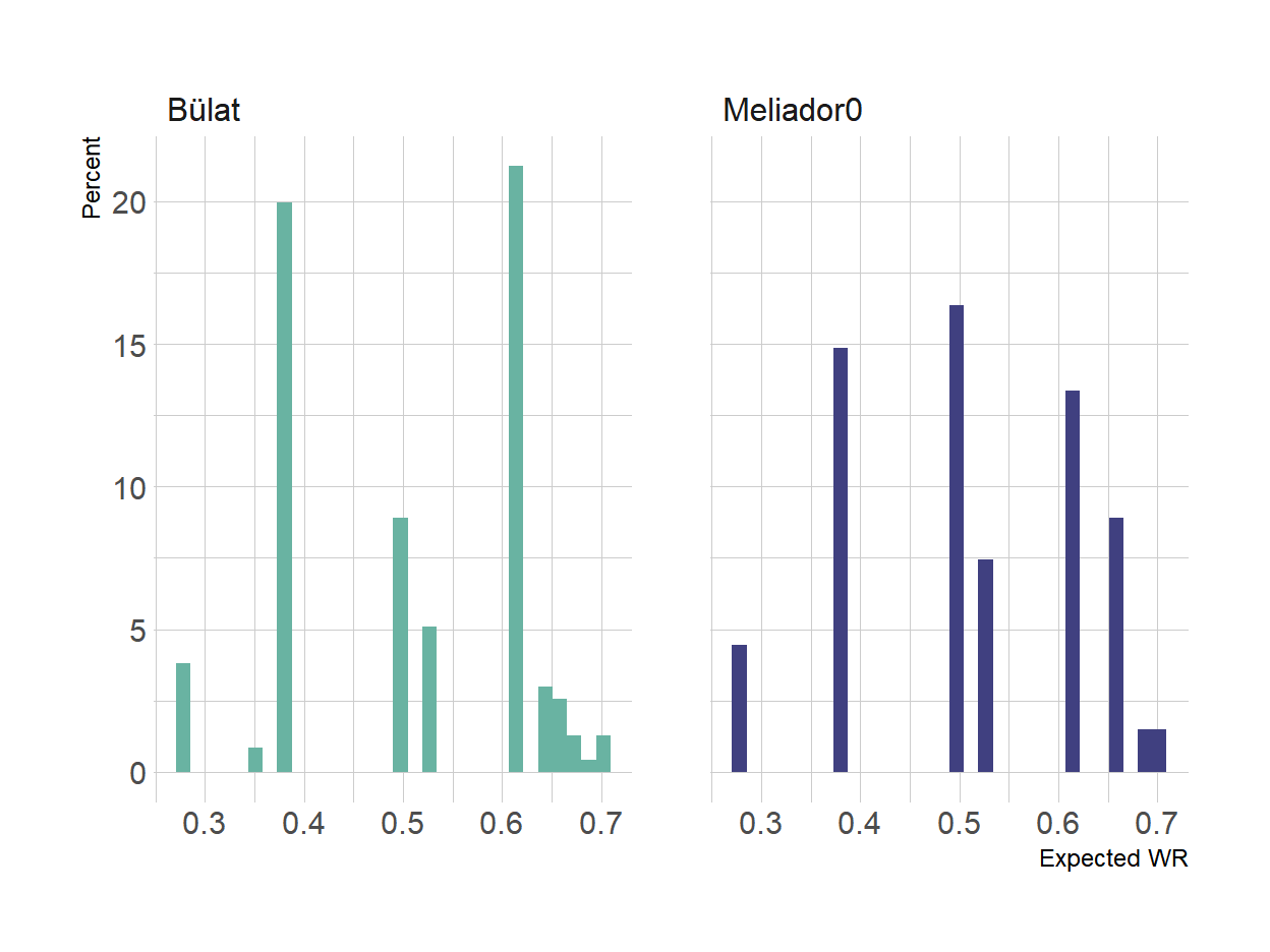 Expected WR distribution - Discard example