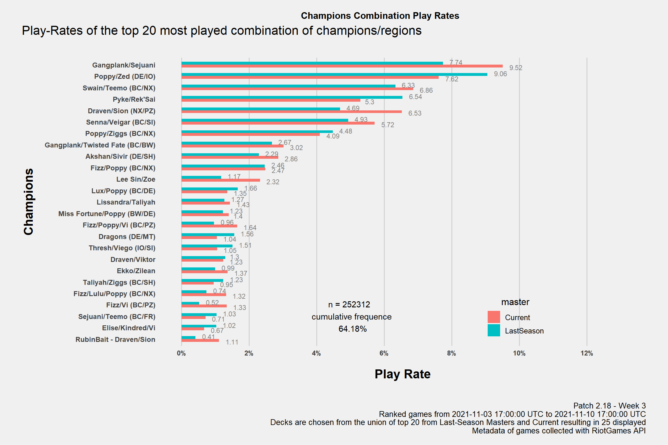 LLoRR Stats: THE META NAME TOO TOO DAMN LONG (n°31)