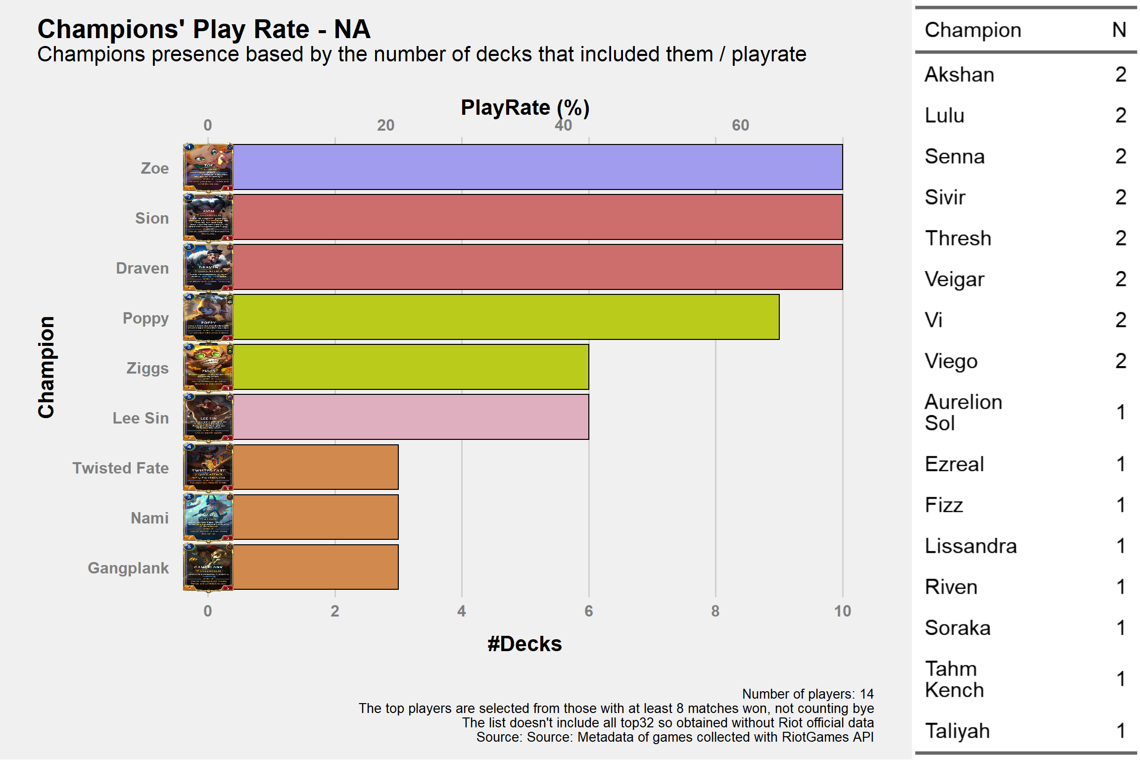 LLoRR Stats: THE REPORT IS VAST (n°2)